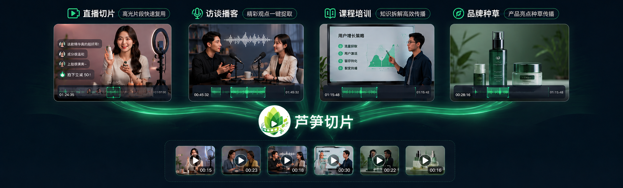 多场景适配:直播切片、访谈播客、课程培训、品牌种草,统一切成可分发的短视频